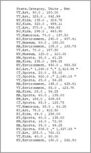 Import a CSV file into Word.